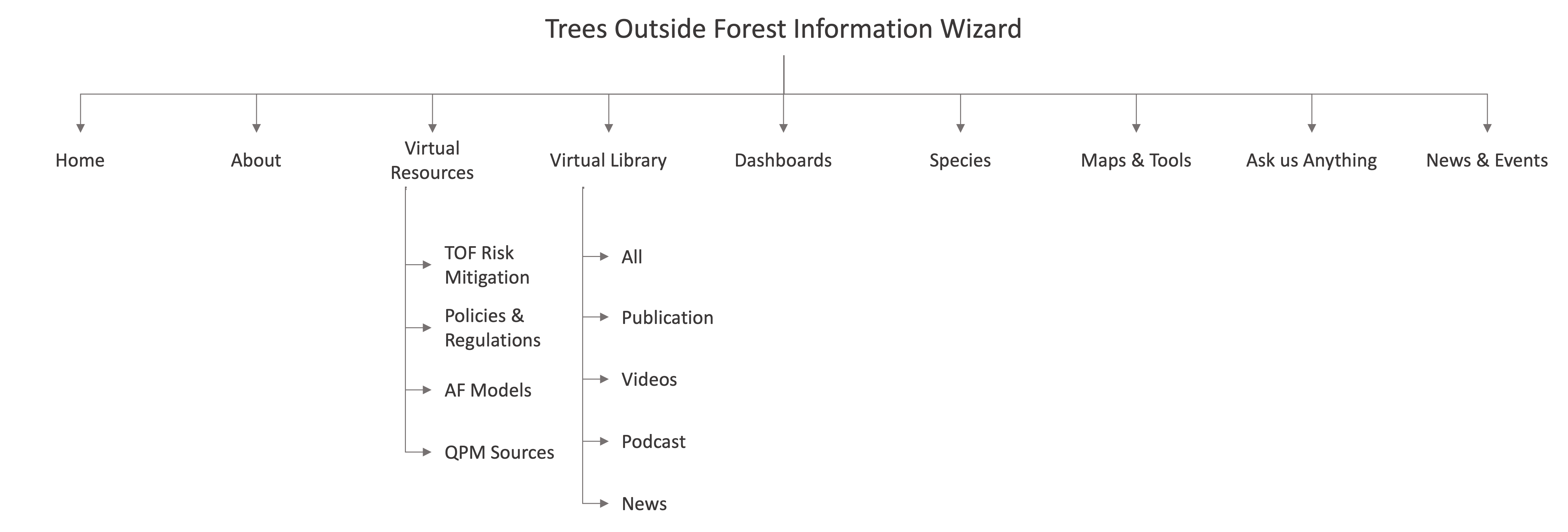 sitemap